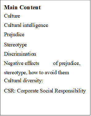 Main Content            Culture            Cultural intelligence            Prejudice            Stereotype            Discrimination            Negative effects of prejudice, stereotype, how to avoid them            Cultural diversity:            CSR: Corporate Social Responsibility            